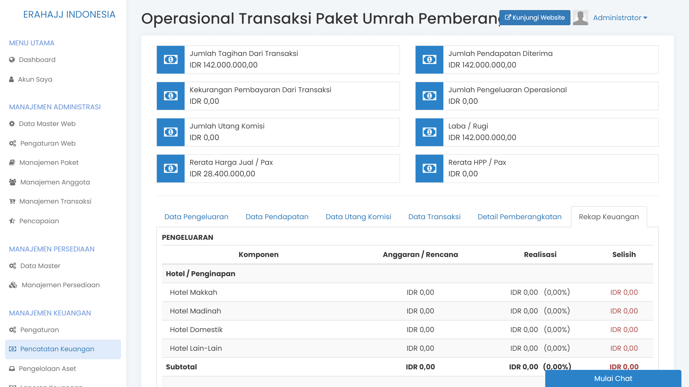 Layar laporan keuangan detail per transaksi di Safar